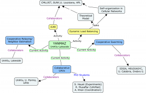 Yanmaz_simplified